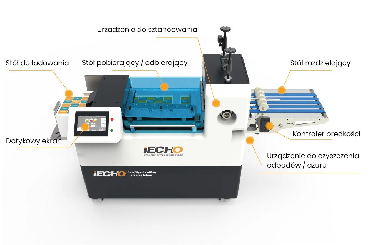 iecho mct