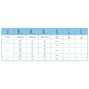 Zaciskarka spirali R-800