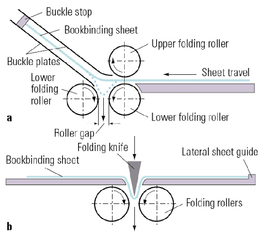 schemat falcerka<br />
