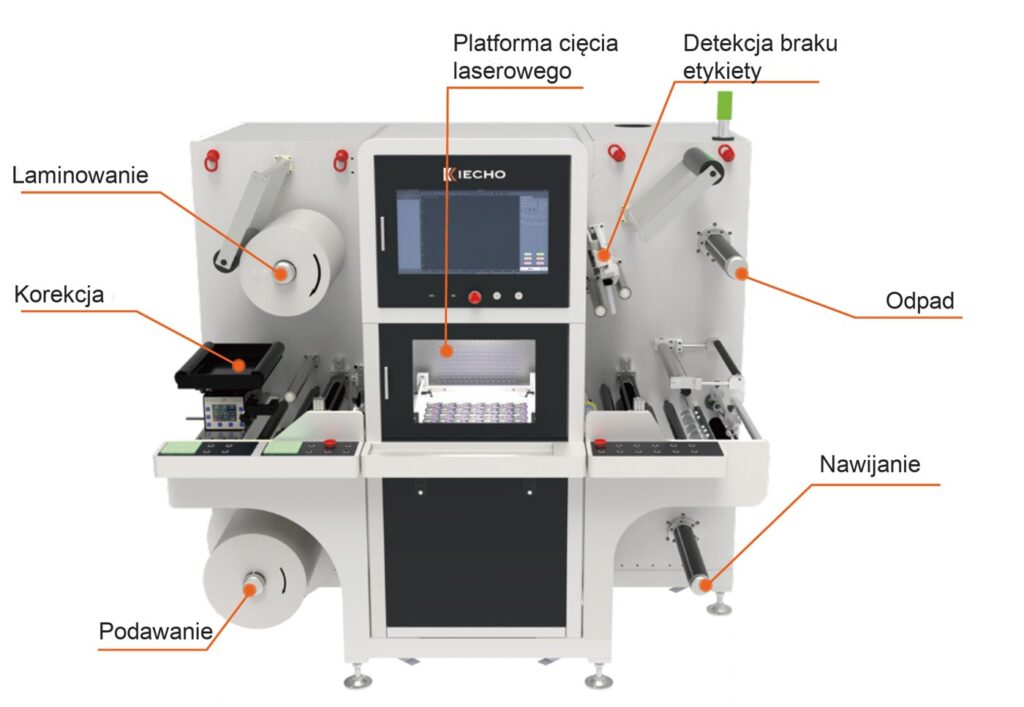 Budowa maszyny, moduł po module