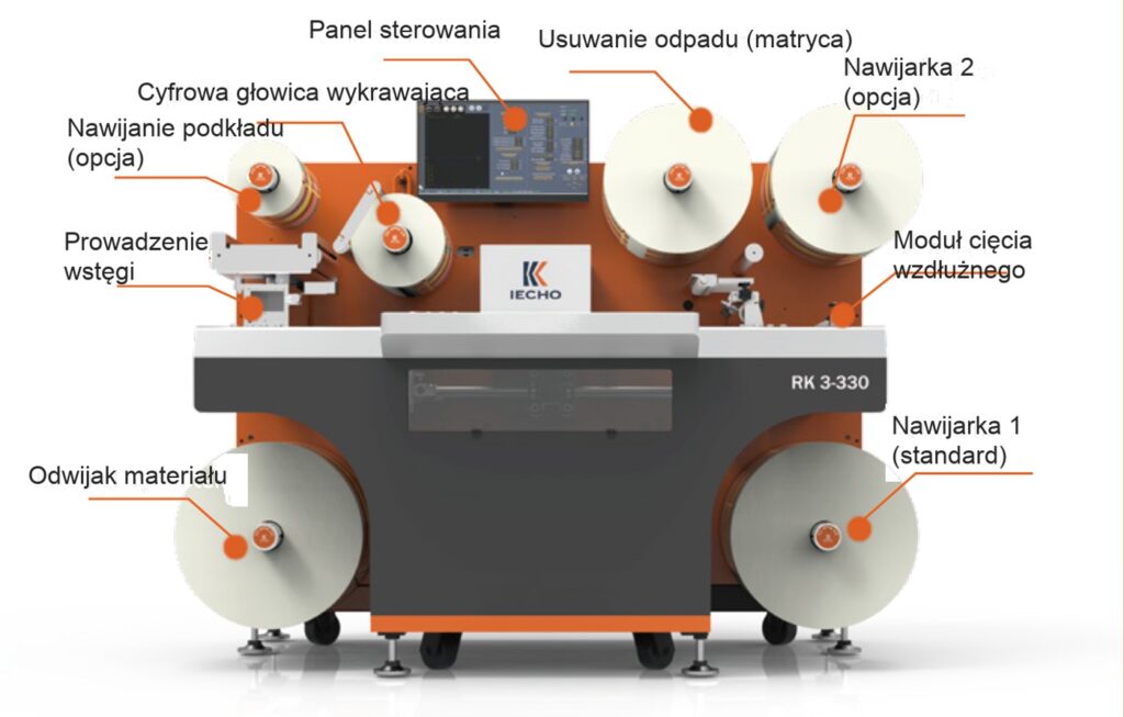 Budowa maszyny, moduł po module