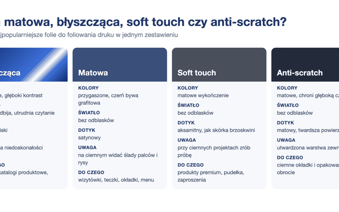 Foliowanie druku: folia matowa, błyszcząca czy soft touch?