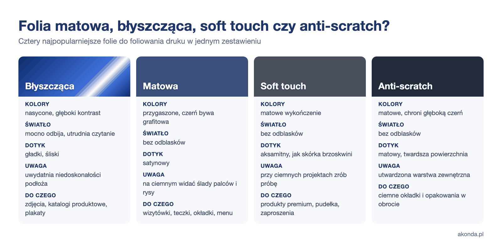 Porównanie folii: matowa, błyszcząca, soft touch, anti-scratch
