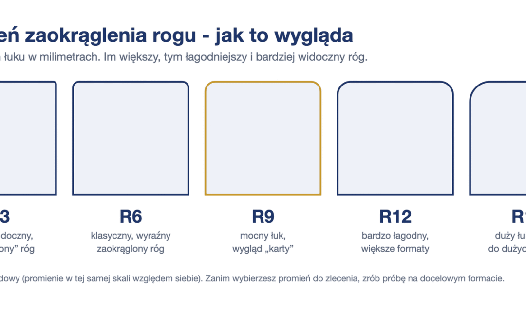 Zaokrąglanie rogów papieru: promień, sposoby i maszyny
